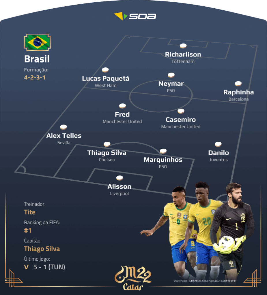 Brasil x Sérvia: onde assistir o jogo da seleção brasileira hoje (24/11)  pela Copa do Mundo 2022, Copa do Mundo