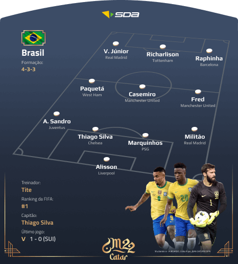 Camarões x Brasil: veja prováveis escalações do jogo pela Copa