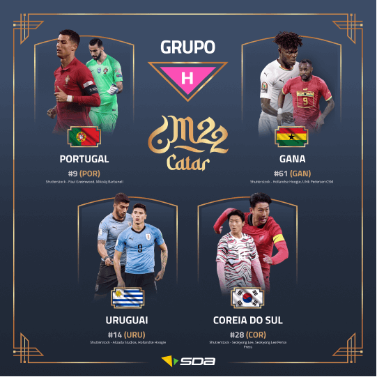 Guia da Copa do Mundo 2022 - Grupo H: Portugal