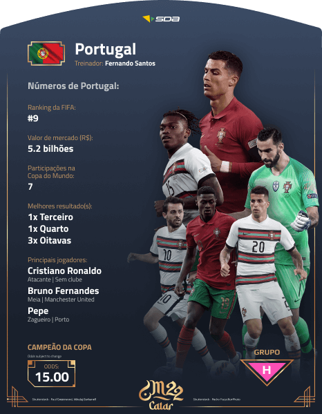A página Seleções de Portugal mudou a foto de perfil para o mês