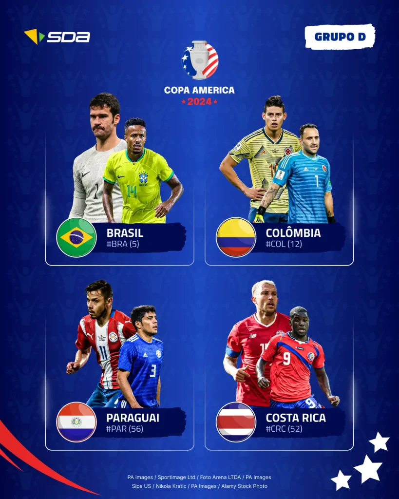 Grupo D Copa América